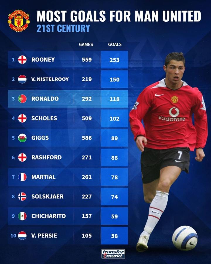 在英超赛场 在英超赛场